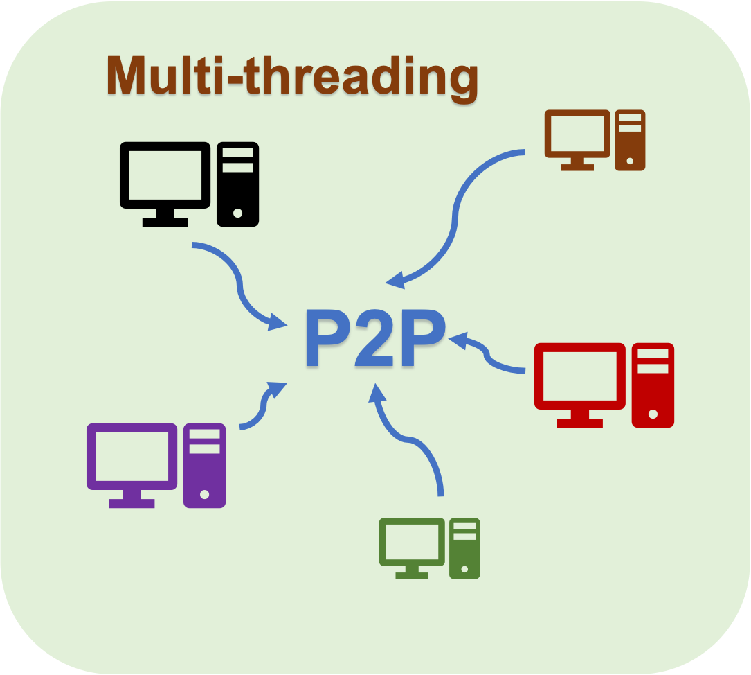 P2P File Sharing System